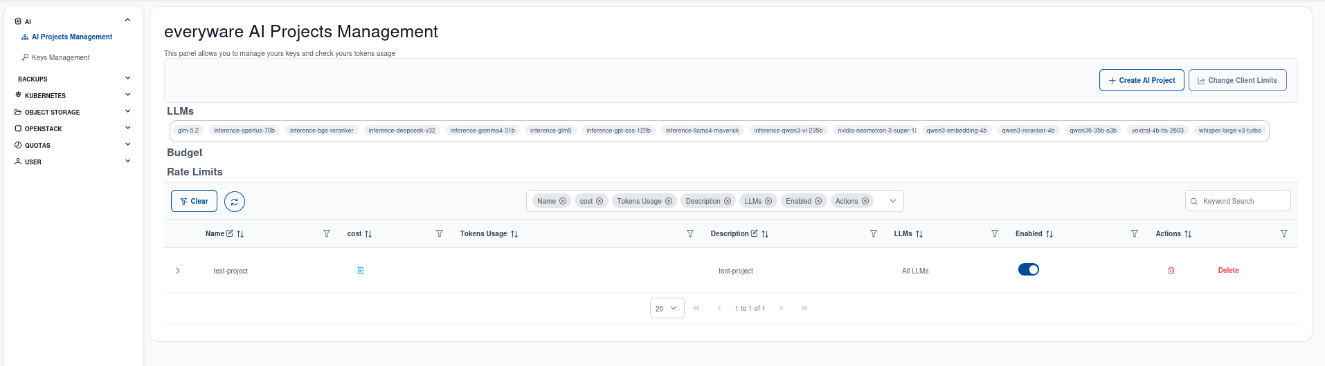 AI Dashboard Overview